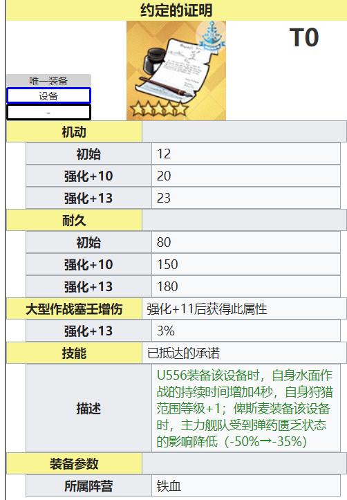 碧蓝航线：这是未能抵达的承诺，也是已抵达的承诺……