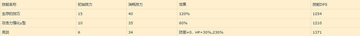 明日方舟：归溟幽灵鲨角色评测——自囚笼里挣脱从疯狂中苏醒