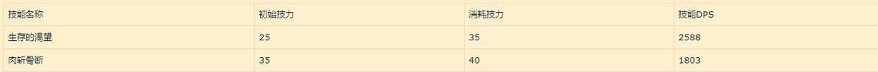 明日方舟：归溟幽灵鲨角色评测——自囚笼里挣脱从疯狂中苏醒