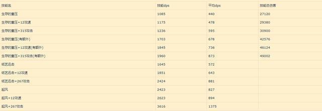 明日方舟:归溟幽灵鲨角色评测——自囚笼里挣脱从疯狂中苏醒