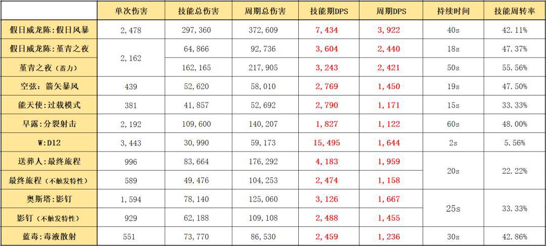 明日方舟：六星狙击假日威龙陈详细测评！干员使用指南和数据分析