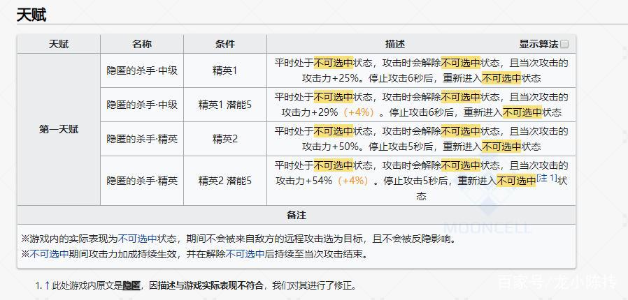 《明日方舟》六星0挡群攻水月来临,它能继承限定卡池的传统吗?