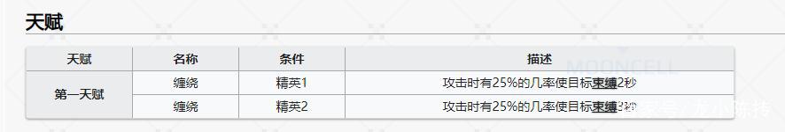 《明日方舟》六星0挡群攻水月来临，它能继承限定卡池的传统吗？