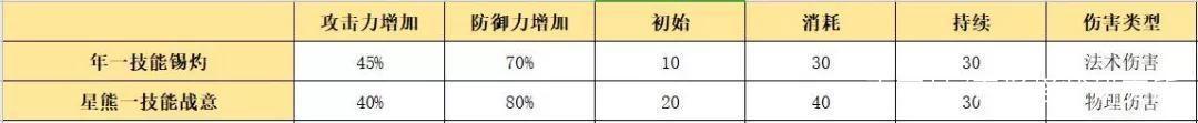 明日方舟：最速简评！六星重装干员年，限定角色的强度究竟如何？