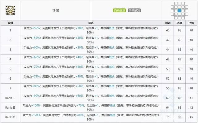 明日方舟：最速简评！六星重装干员年，限定角色的强度究竟如何？