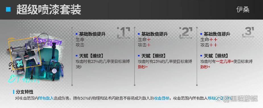 明日方舟地刺特种模组干员模组及升级效果前瞻建议把伊桑变六星