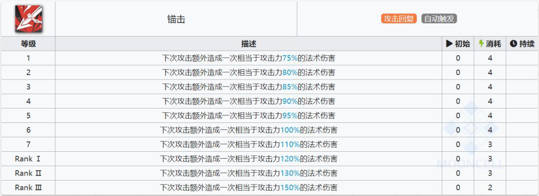 明日方舟：新五星地刺特种干员，绮良强度究竟如何？