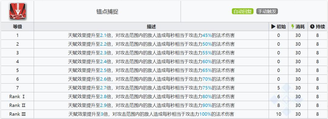 明日方舟：新五星地刺特种干员，绮良强度究竟如何？