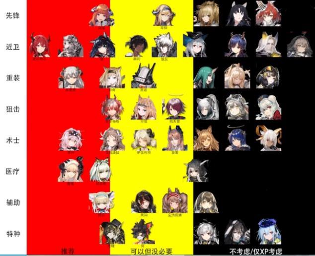 明日方舟198自选六星有哪些