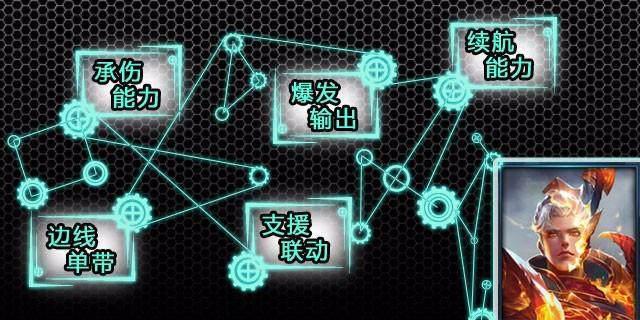 《王者荣耀》之破灭刀锋——铠高阶攻略