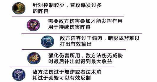 《王者荣耀》之破灭刀锋——铠高阶攻略