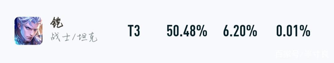 铠，真的有那么强?