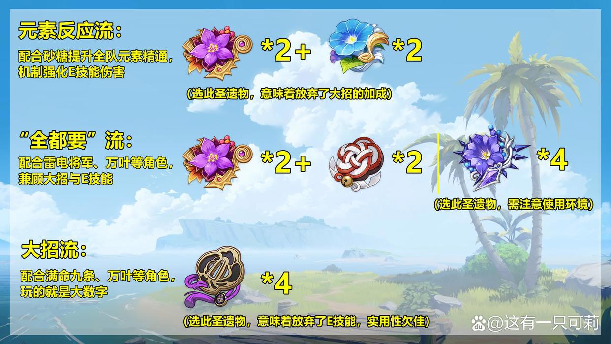 原神:八重神子培养攻略!首位5星雷系副C,但不适合平民玩家