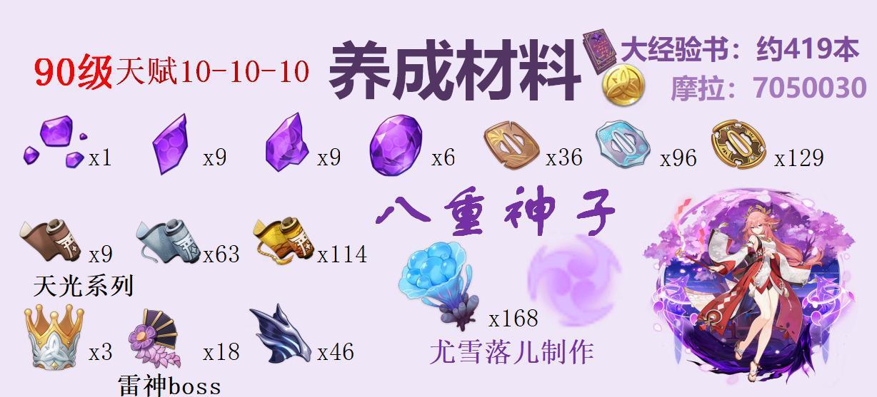 原神：八重神子伤害、强度、阵容、武器、圣遗物等详细讲解