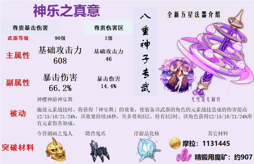 原神：八重神子伤害、强度、阵容、武器、圣遗物等详细讲解
