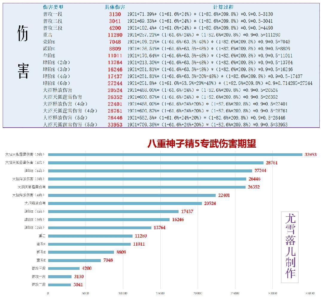 原神：八重神子伤害、强度、阵容、武器、圣遗物等详细讲解