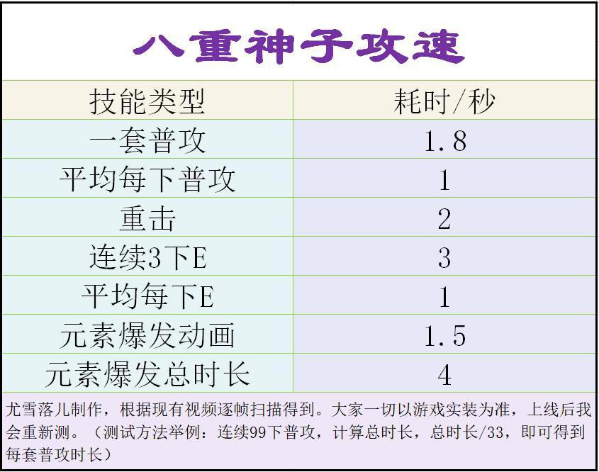 原神：八重神子伤害、强度、阵容、武器、圣遗物等详细讲解