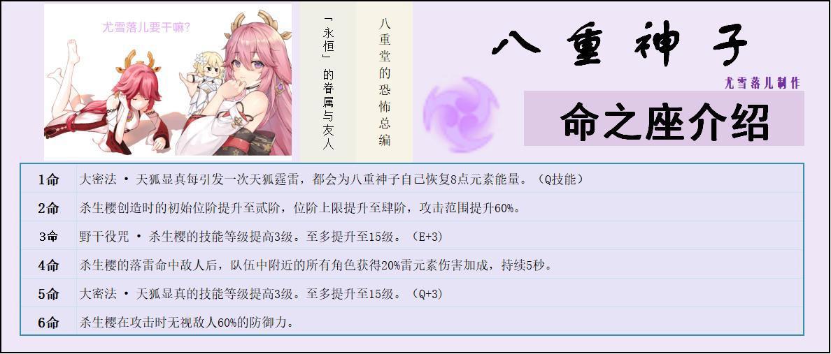 原神：八重神子伤害、强度、阵容、武器、圣遗物等详细讲解