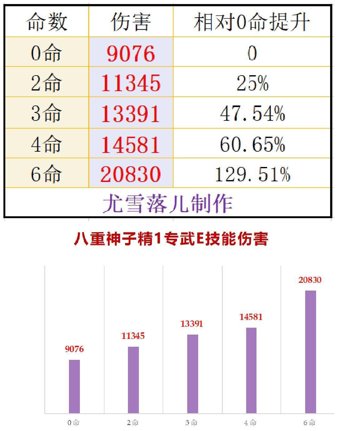 原神：八重神子伤害、强度、阵容、武器、圣遗物等详细讲解