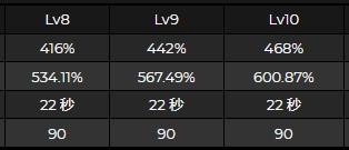 原神：2.5版本新角色八重神子前瞻零命体验极差至少一命起步