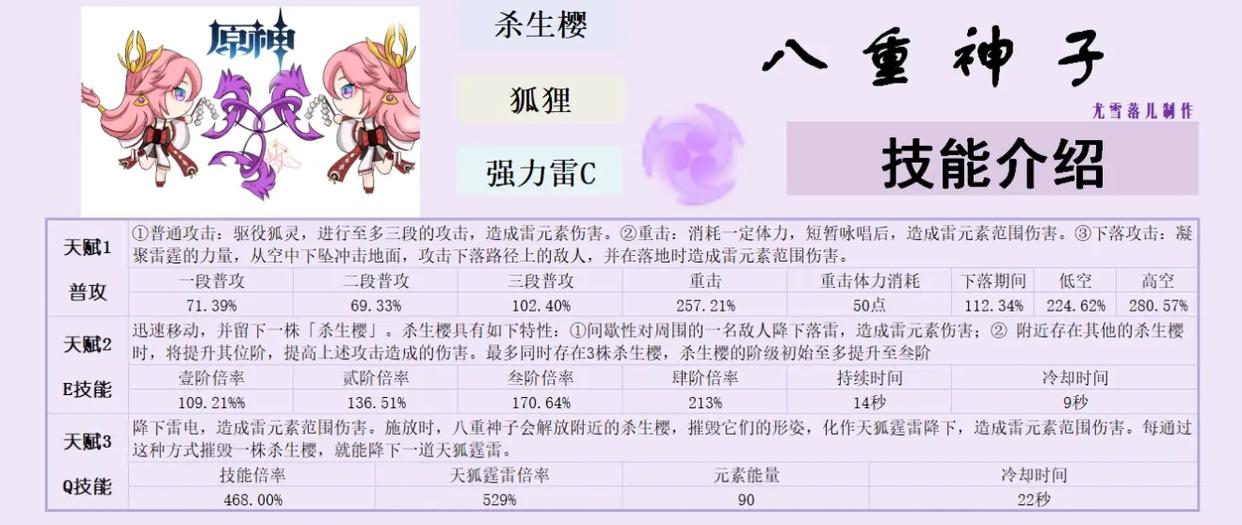 《原神》八重神子天赋、被动、命之座、武器、突破材料等详细讲解