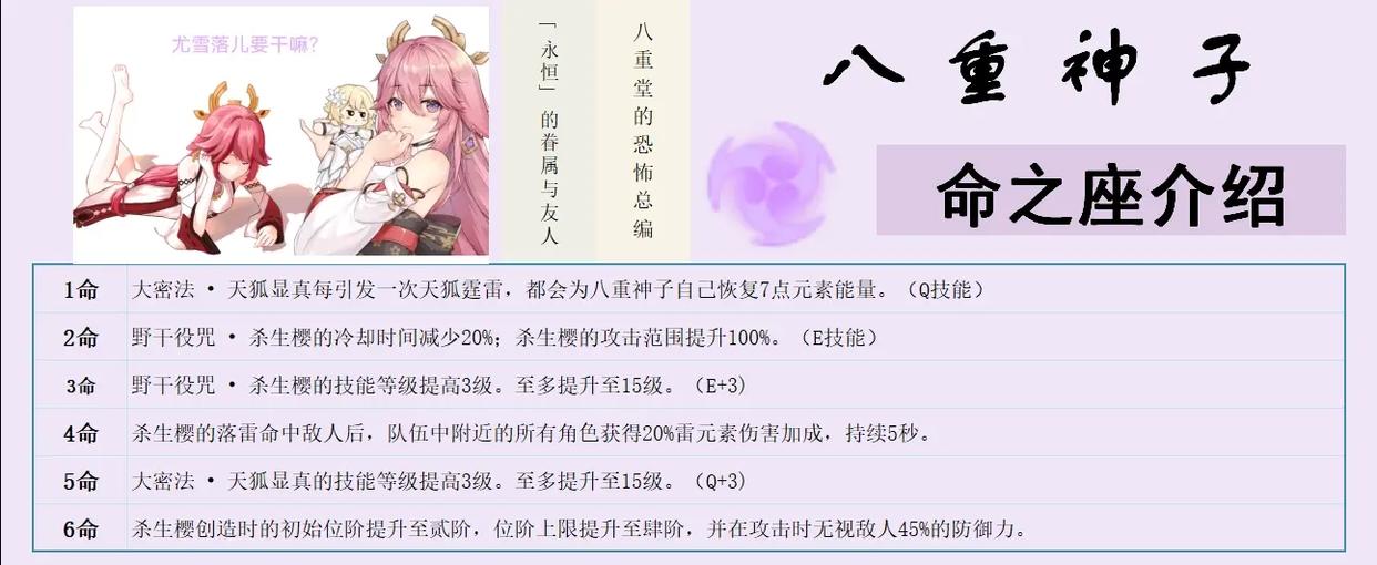 《原神》八重神子天赋、被动、命之座、武器、突破材料等详细讲解