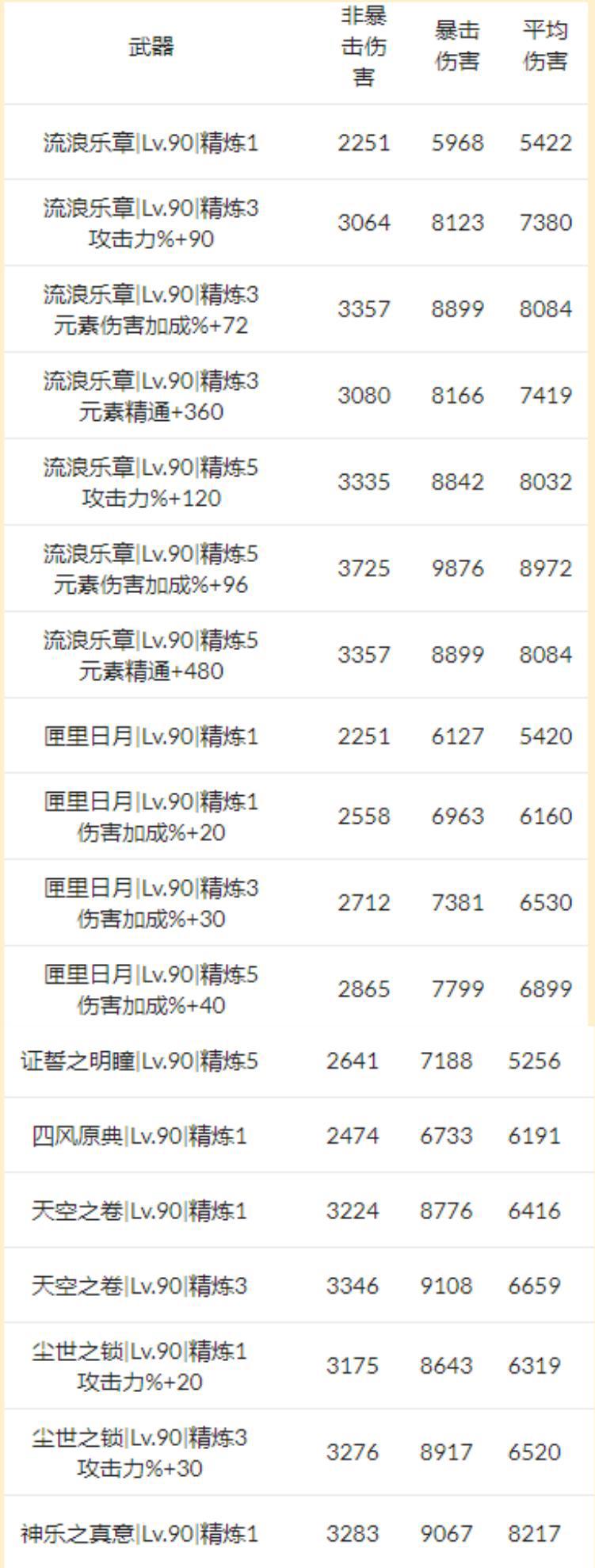 原神:八重神子0命收割平民玩家智商,玩家被迫为爱发电?