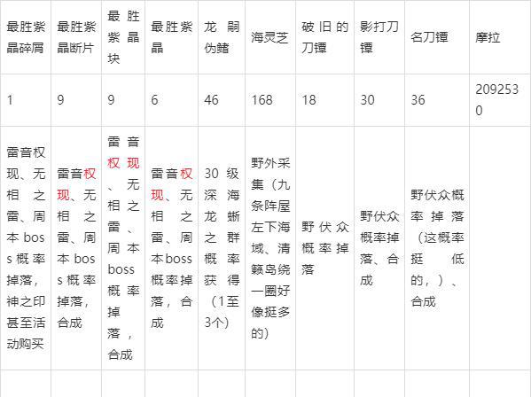 「原神」浅谈八重神子