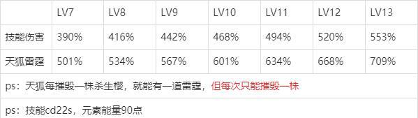 「原神」浅谈八重神子