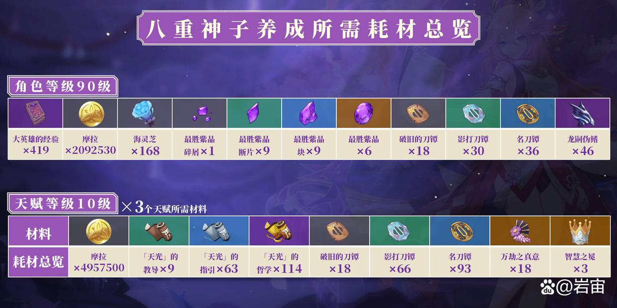 「原神」八重神子的角色使用攻略