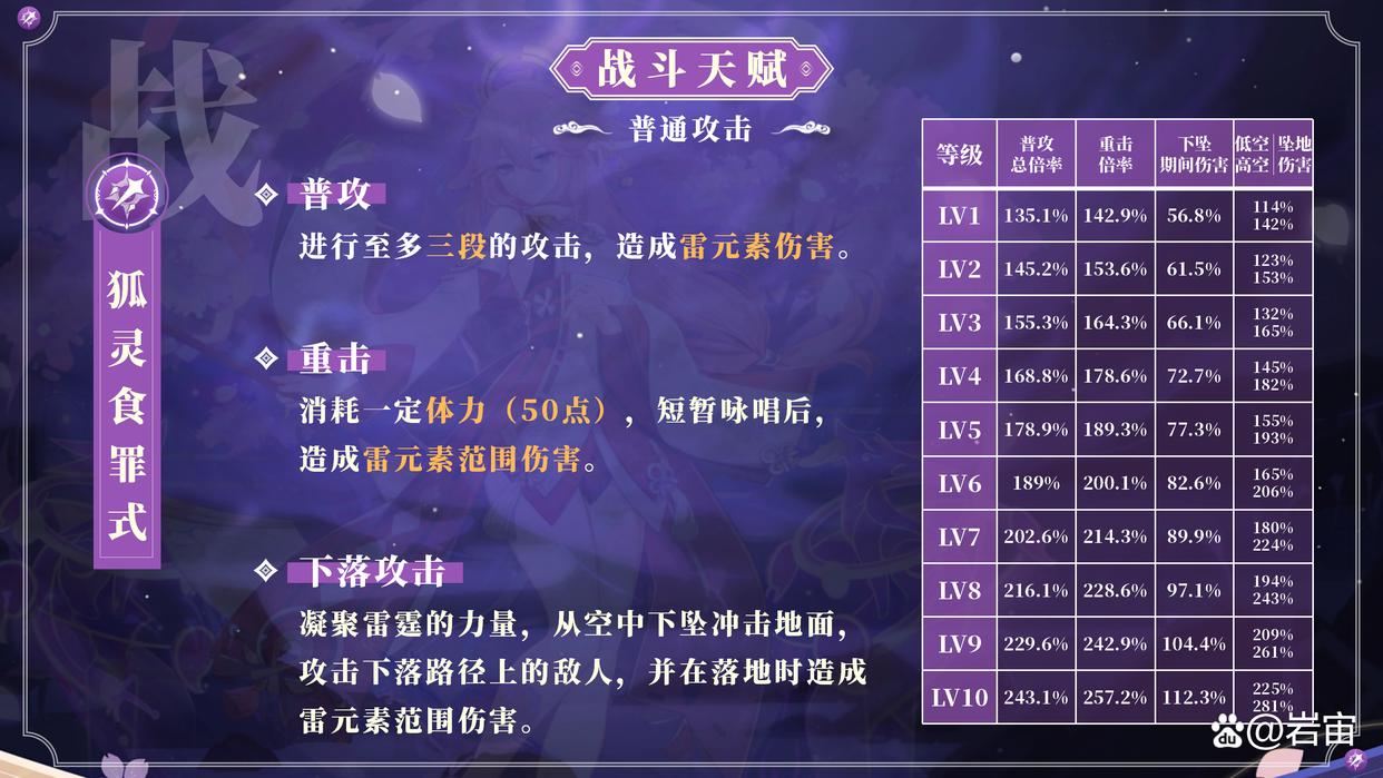 「原神」八重神子的角色使用攻略