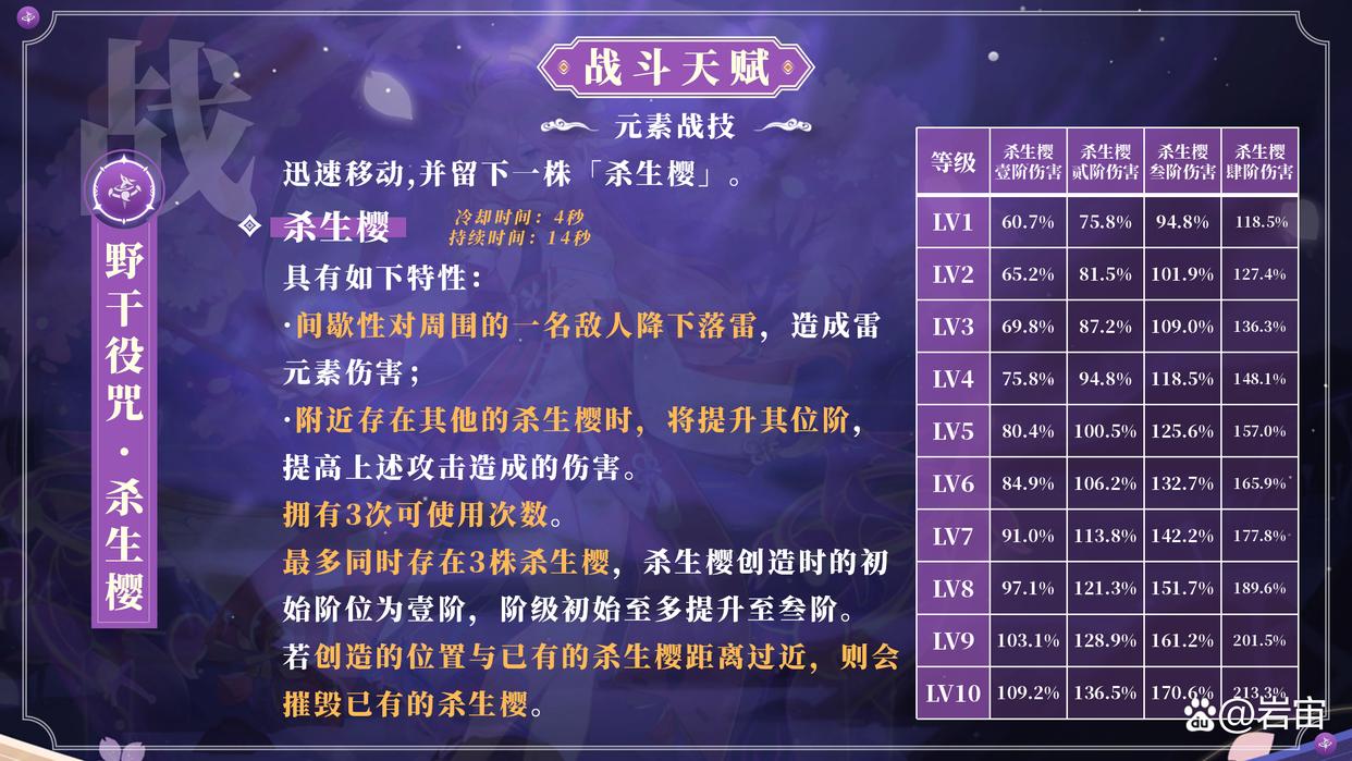 「原神」八重神子的角色使用攻略