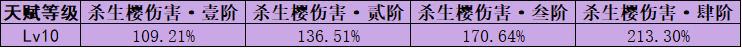 原神:八重神子养成攻略,内含配队思路及圣遗物选择