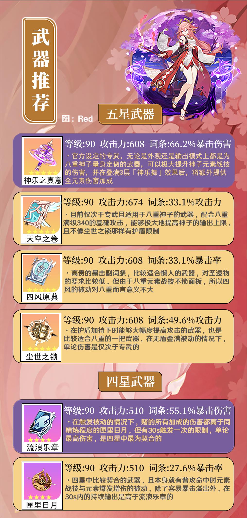 原神:八重神子养成攻略,内含配队思路及圣遗物选择