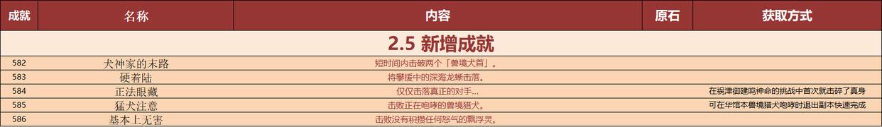 原神荧和空换上npc衣服后挺好看的，2.5版本新增成就一览