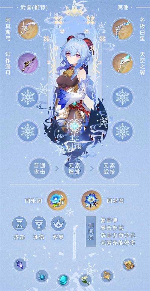 原神2.4甘雨配装攻略详解