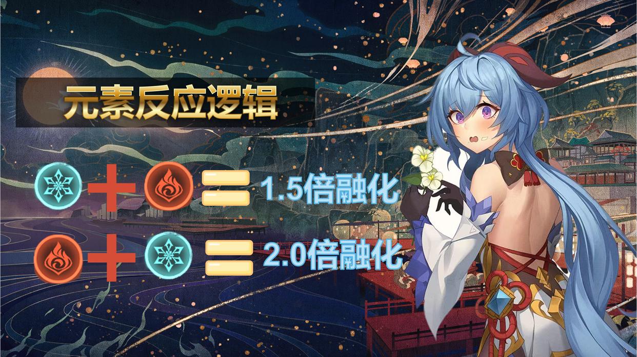 原神：平民玩家甘雨养成攻略，武器、圣遗物、搭配，从入门到精通