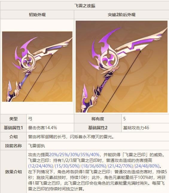 《原神》T0角色甘雨「攻略」