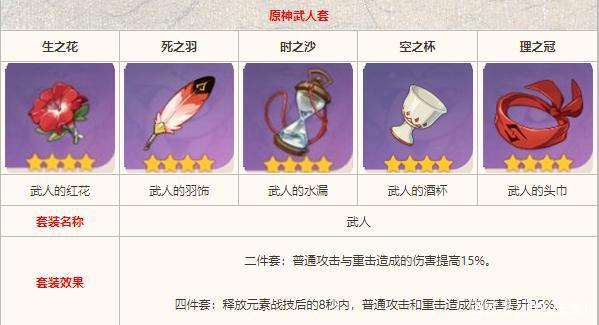 《原神》T0角色甘雨「攻略」