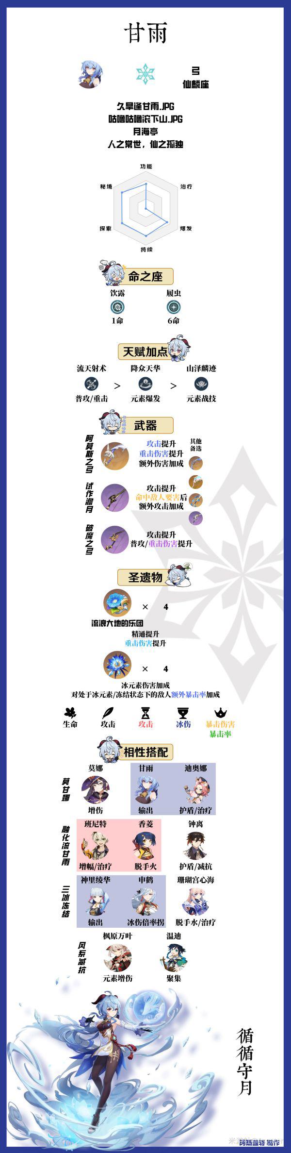 原神甘雨·角色的全解