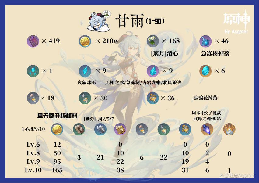 原神甘雨·角色的全解