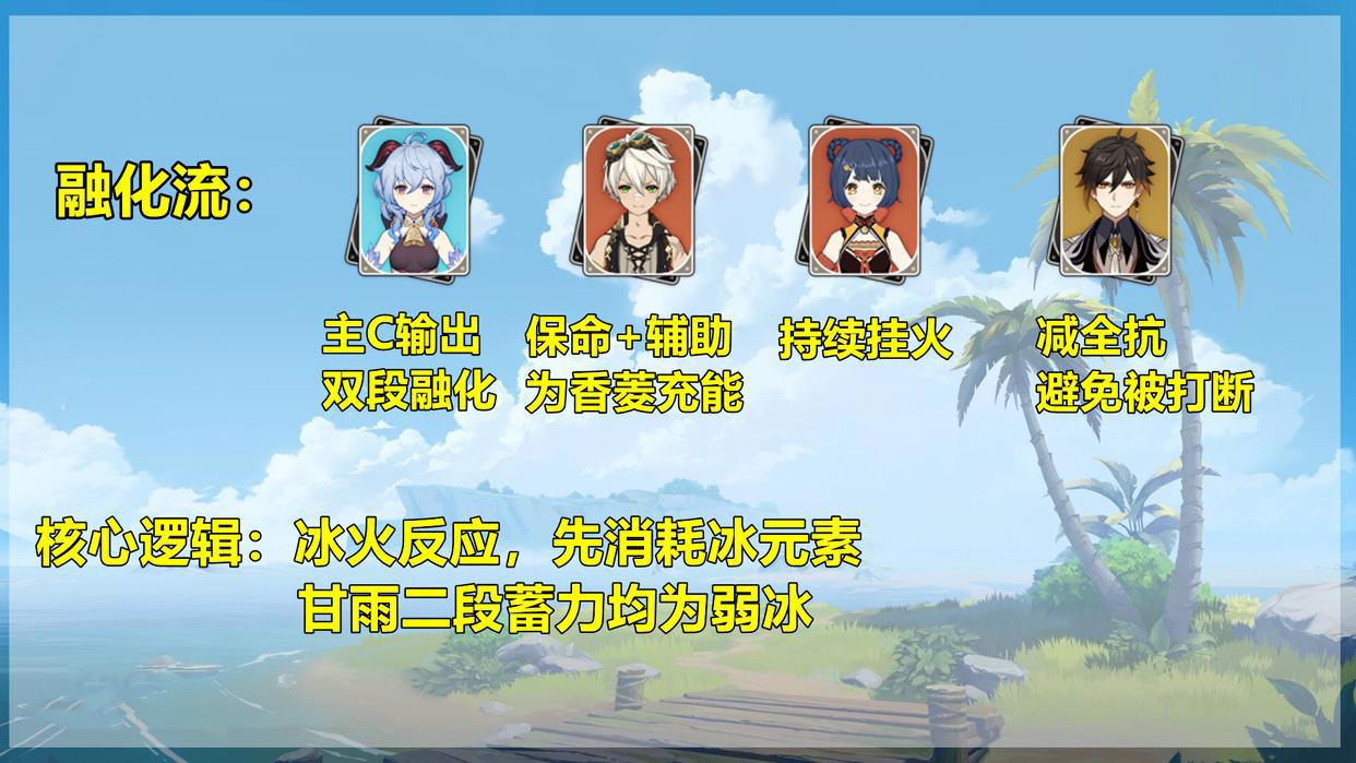 原神:甘雨玩法解析,3大流派6套阵容,想好选哪个流派没?