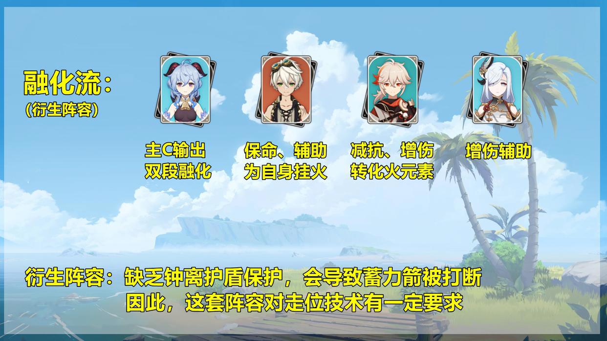 原神:甘雨玩法解析,3大流派6套阵容,想好选哪个流派没?