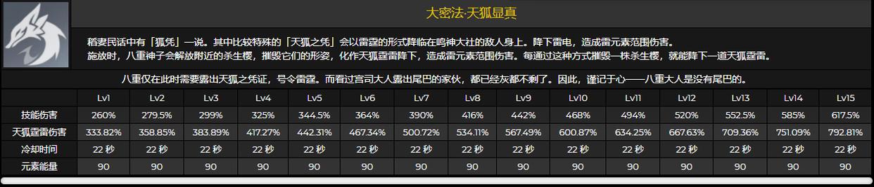 原神：刻晴被人称为小八重，这次的加强连蚊子腿都不如吗