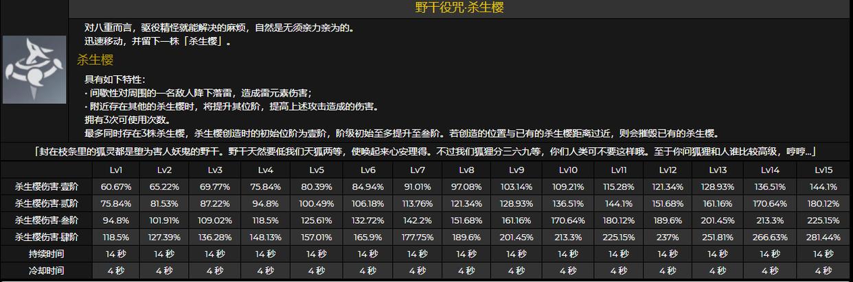 原神：刻晴被人称为小八重，这次的加强连蚊子腿都不如吗