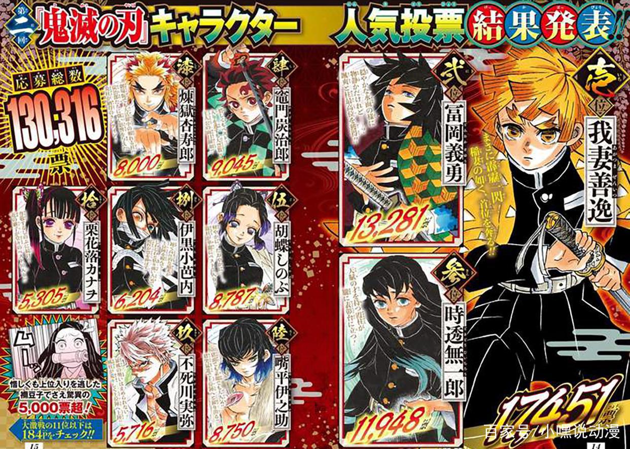 《鬼灭之刃》祢豆子人气暴跌,“傻白甜”在二次元为何不受欢迎?