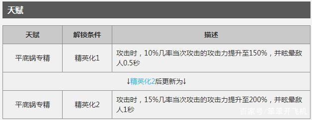 明日方舟版红太郎是谁？别人在打怪，她却不务正业当街卖烧烤！