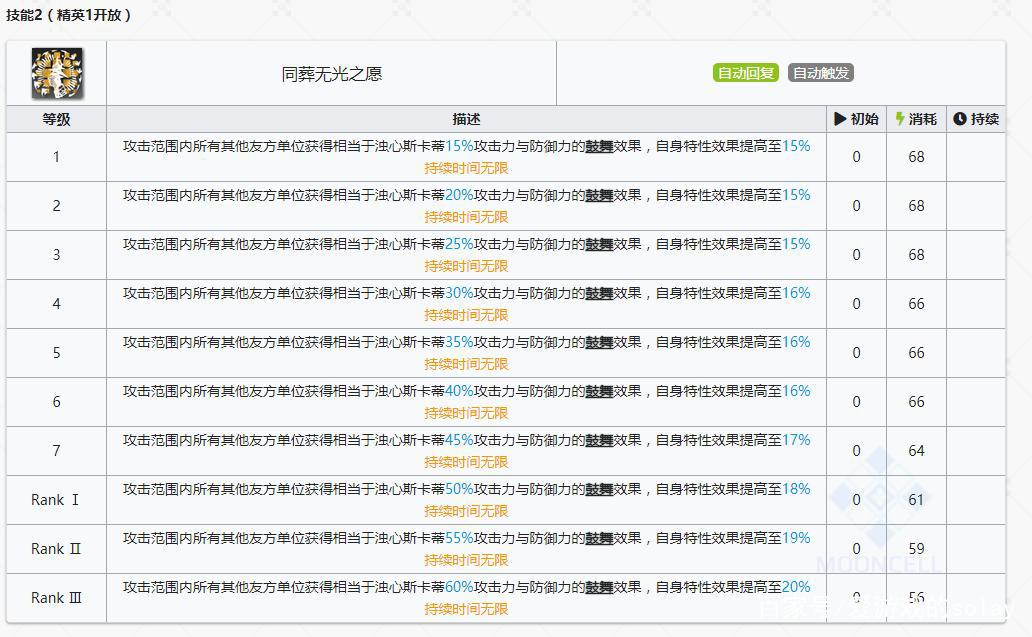 明日方舟：红蒂三个技能都很强，博士的专九干员或许不止塞雷娅了