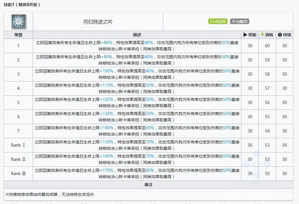 明日方舟：红蒂三个技能都很强，博士的专九干员或许不止塞雷娅了