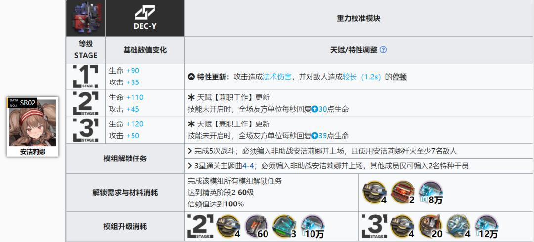 明日方舟：凝滞师篇！详细模组测评，以及练度推荐